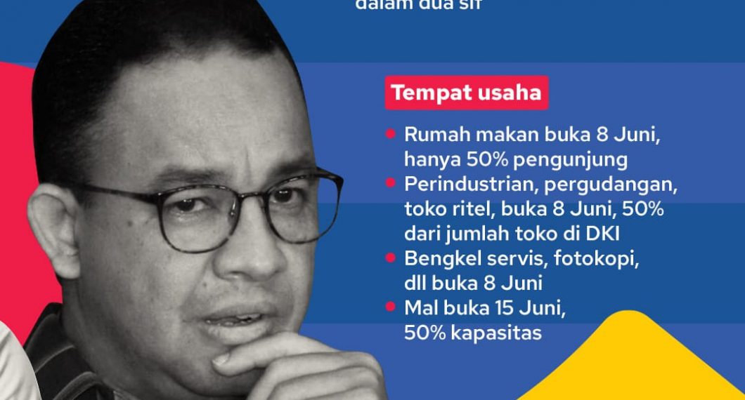 aturan-masa-peralihan-psbb-dki