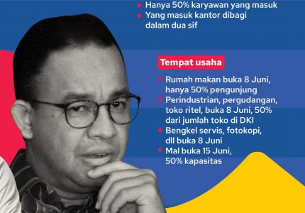 aturan-masa-peralihan-psbb-dki